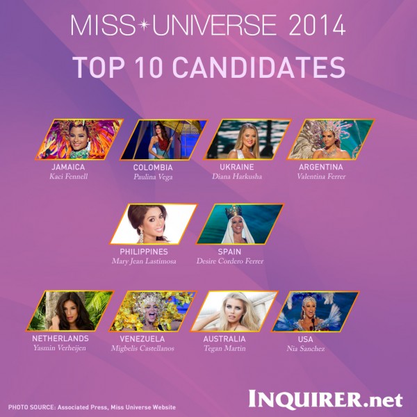 miss_universe_2014_top10_final