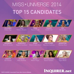 MJ Lastimosa makes it to Miss Universe 2014 Top 15 | Inquirer Entertainment