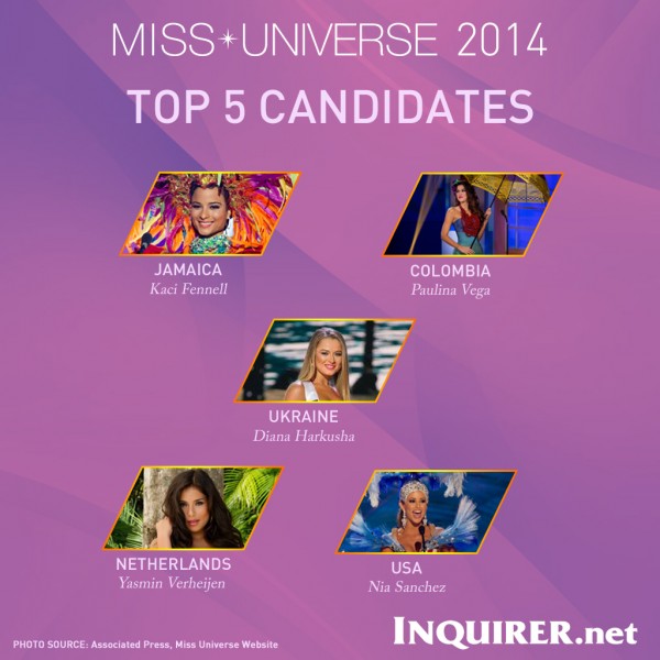 miss_universe_2014_top_5_final
