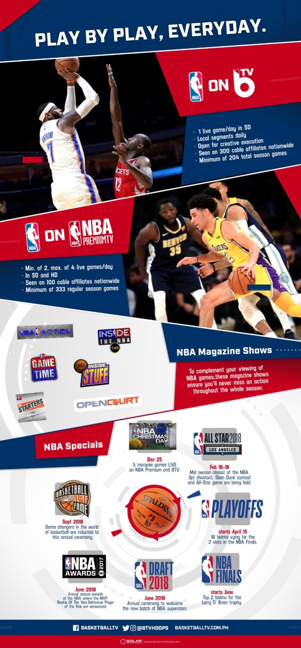 Solar Entertainment to provide the most comprehensive coverage of the