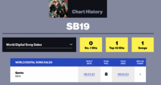 SB19’s ‘Gento’ Enters Billboard’s World Digital Song Sales Chart At No. 8