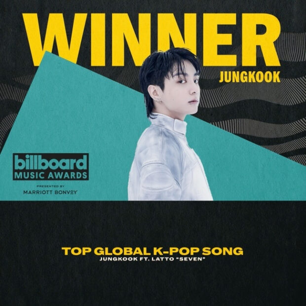 Jungkook wins the award for top global K-pop song at the 2023 Billboard Music Awards. Image: BillBoard Music Awards via The Korea Herald