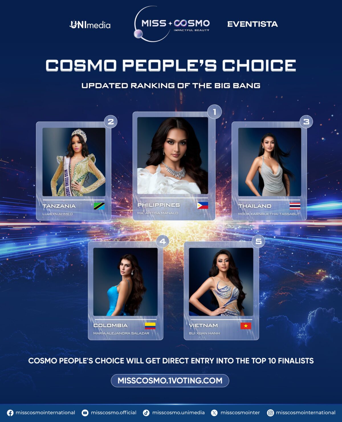 The Miss Philippines-Cosmo Ahtisa Manalo enjoys 'x2 votes' in the final round of voting for 'Cosmo People's Choice.'/MISS COSMO FACEBOOK PHOTO