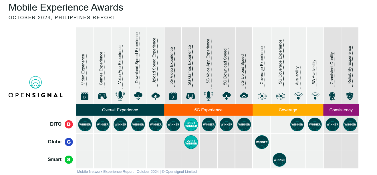 Mobile Experience Awards report